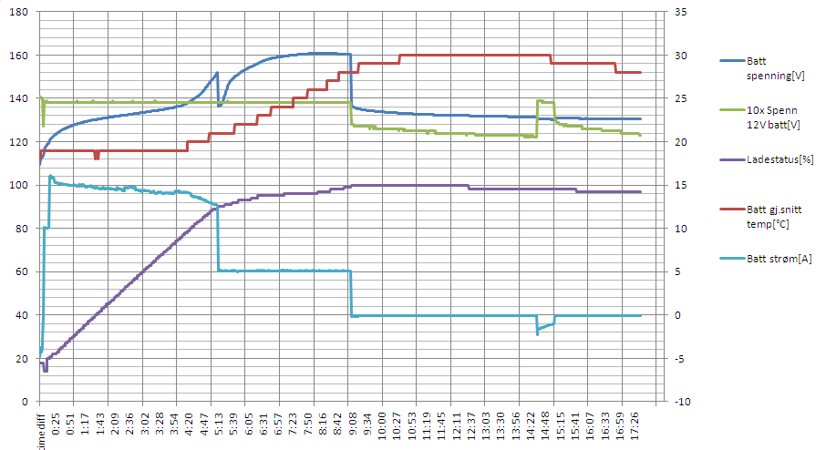 And here is the result. A bigger size is available on thislink.